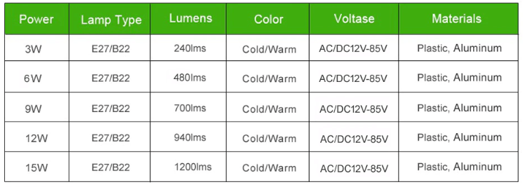 Led-Notfall-Glühbirne-Bella Webshop