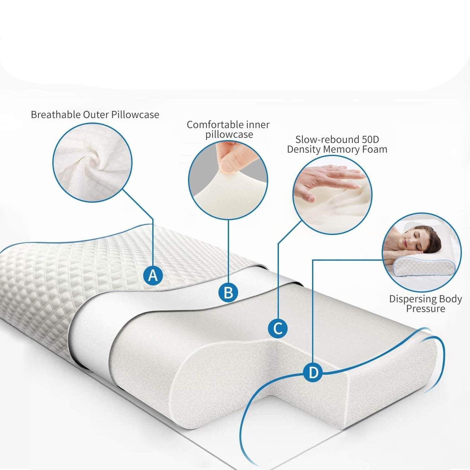 Orthopädisches Gedächtnisschaum-Kissen-Bella Webshop